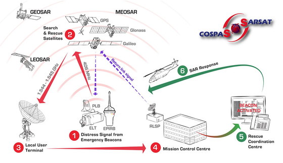 منارة لتحديد موقع الأقمار الصناعية مع جهاز إرسال إشارة الأقمار الصناعية بقدرة 5 وات